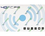 3G/4G  /  CPE CPF903 Router