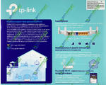  TP-LINK Archer C50