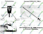 CDMA 3G 19 790-900  (21dBi) 1.5