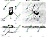  DVB-2 6KA 470-800 MHz (7 ) 