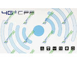 CPE CPF903 Router 3G/4G /