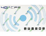 3G/4G  /  CPE CPF903 Router