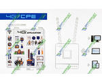 3G/4G  /  CPE CPF903 Router