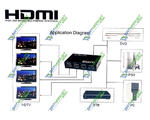 HDMI Splitter 1x2 HDMI V1.4 +   5 V (4-0003)
