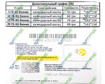   Lifecell LTE internet